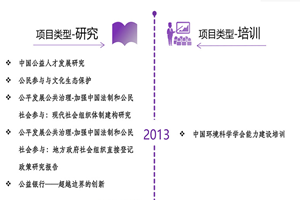 我爱日逼片非评估类项目发展历程